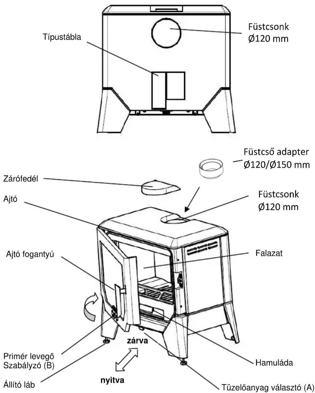 Wamsler F-Box - A kandalló felépítése - 1