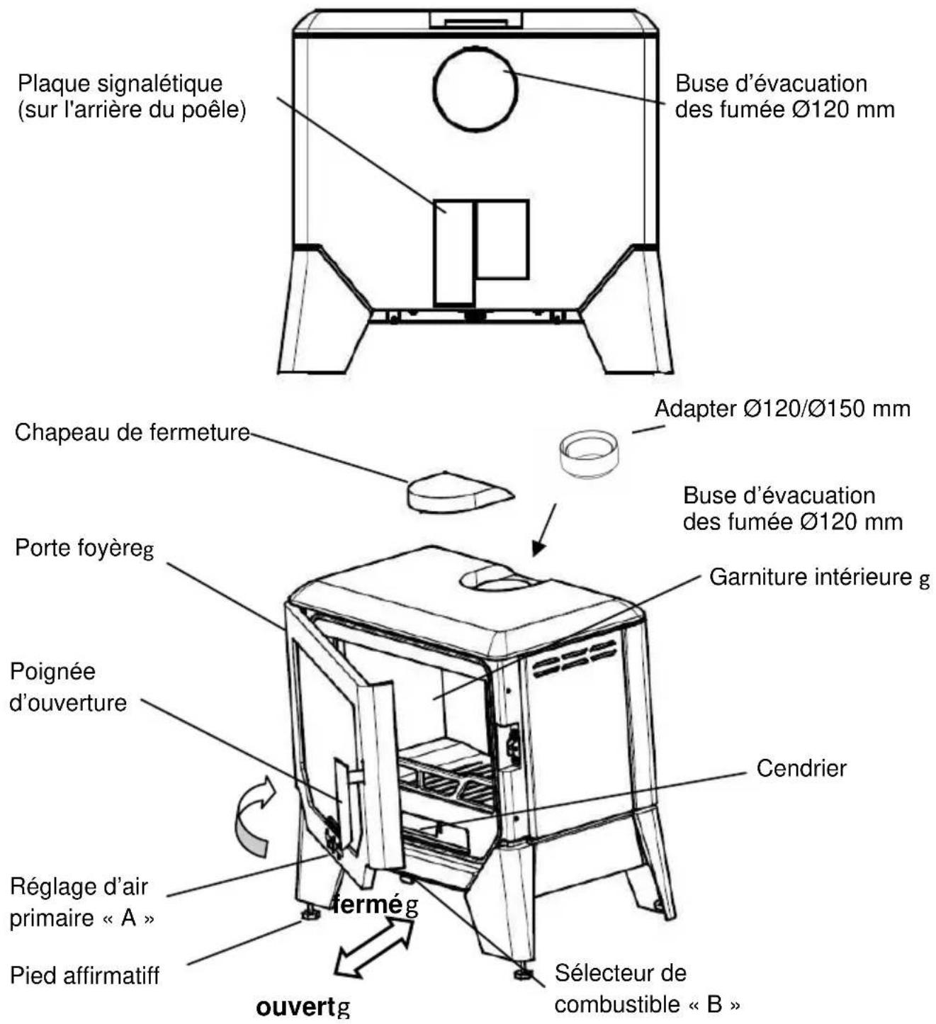 Wamsler F-Box - Description de l'appareil - 1