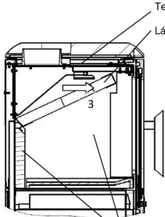 Wamsler F-Box - Distances minimum - 6