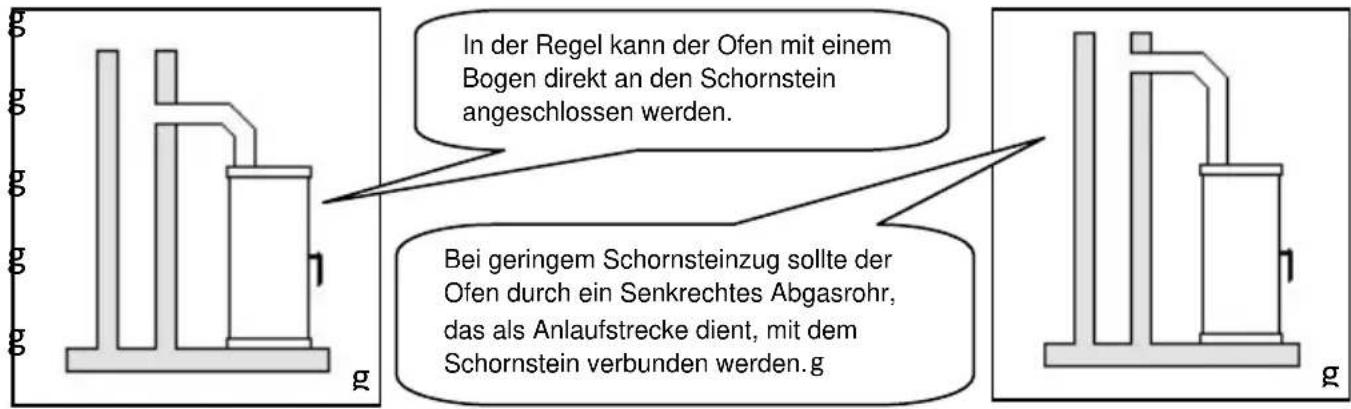 Wamsler F-Box - ACHTUNG: - 1