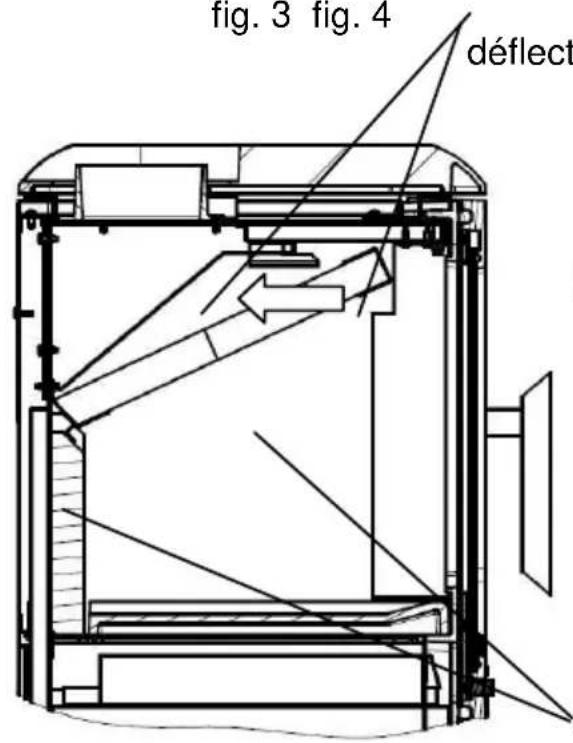 Wamsler F-Box - Cher Client, - 2