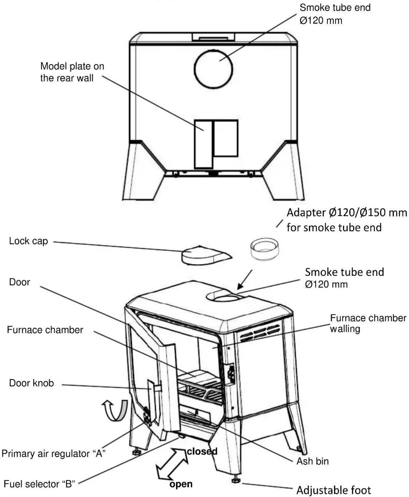Wamsler F-Box - Structure of the equipment - 1