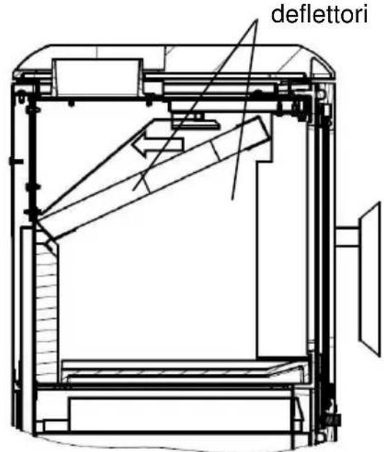 Wamsler F-Box - Distances minimum - 2