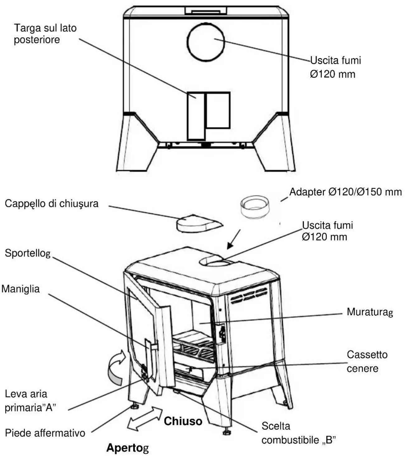 Wamsler F-Box - Struttura stufa - 1