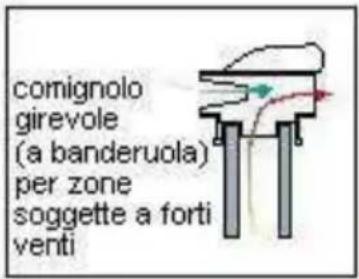 Wamsler F-Box - COMIGNOLO - 5