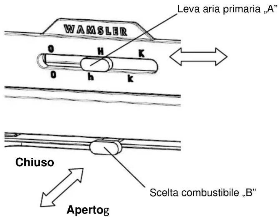 Wamsler F-Box - Attenzione! - 1