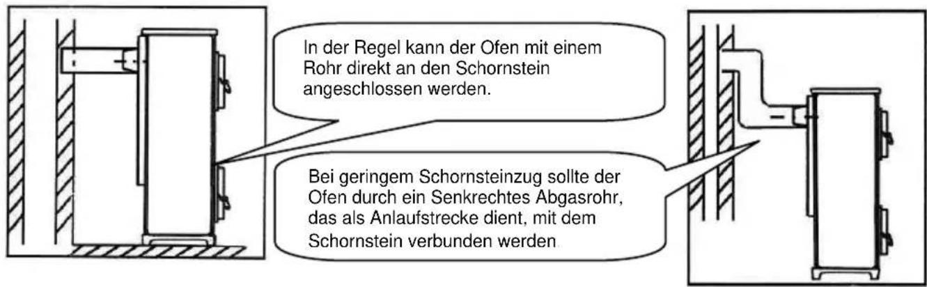 Wamsler Calor - ACHTUNG: - 1