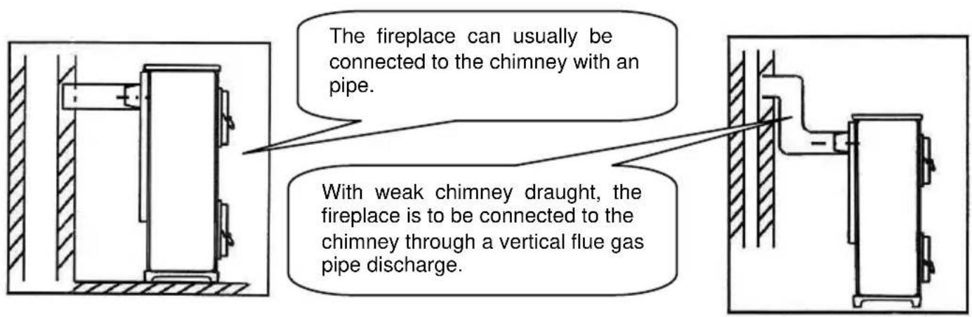 Wamsler Calor - PLEASE NOTE: - 1