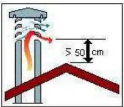 Wamsler Calor - COMIGNOLO - 6