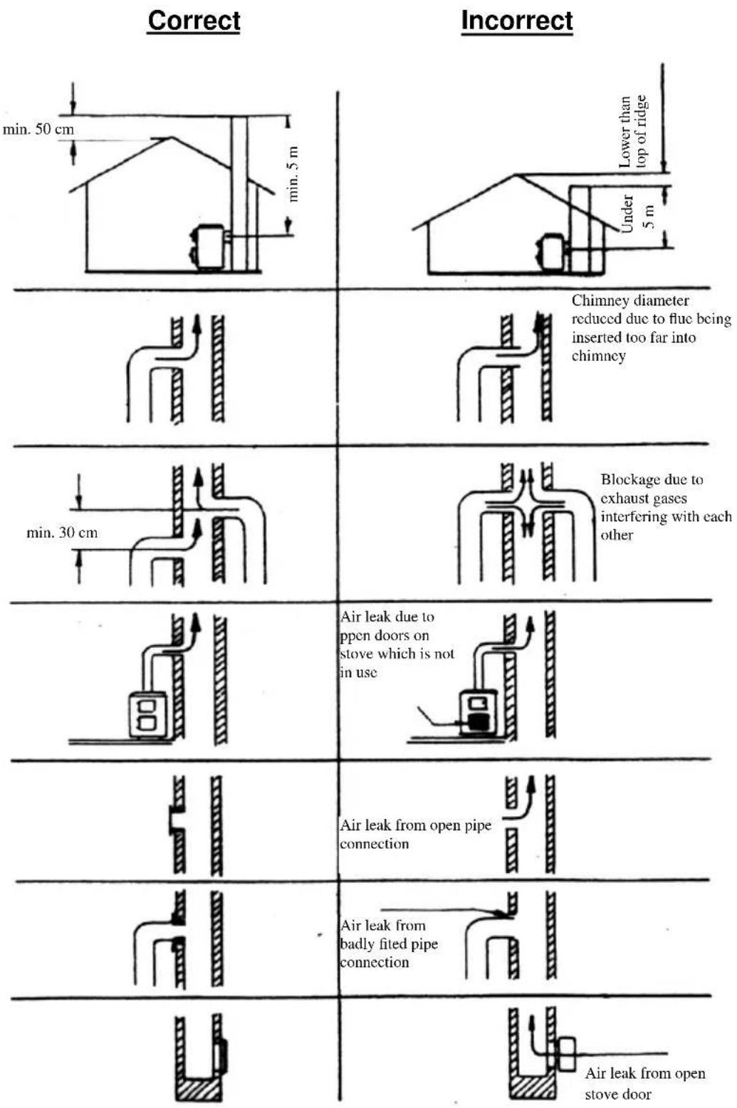 Wamsler Calor - PLEASE NOTE: - 2