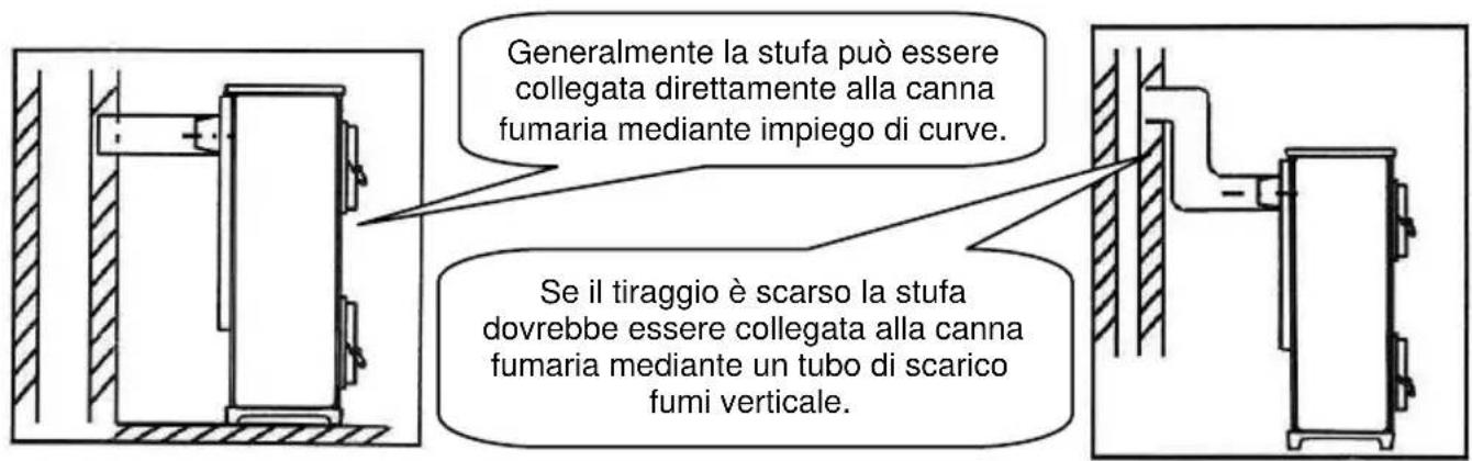 Wamsler Calor - ATTENZIONE! - 2