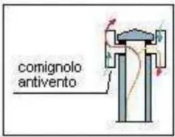Wamsler Calor - COMIGNOLO - 3
