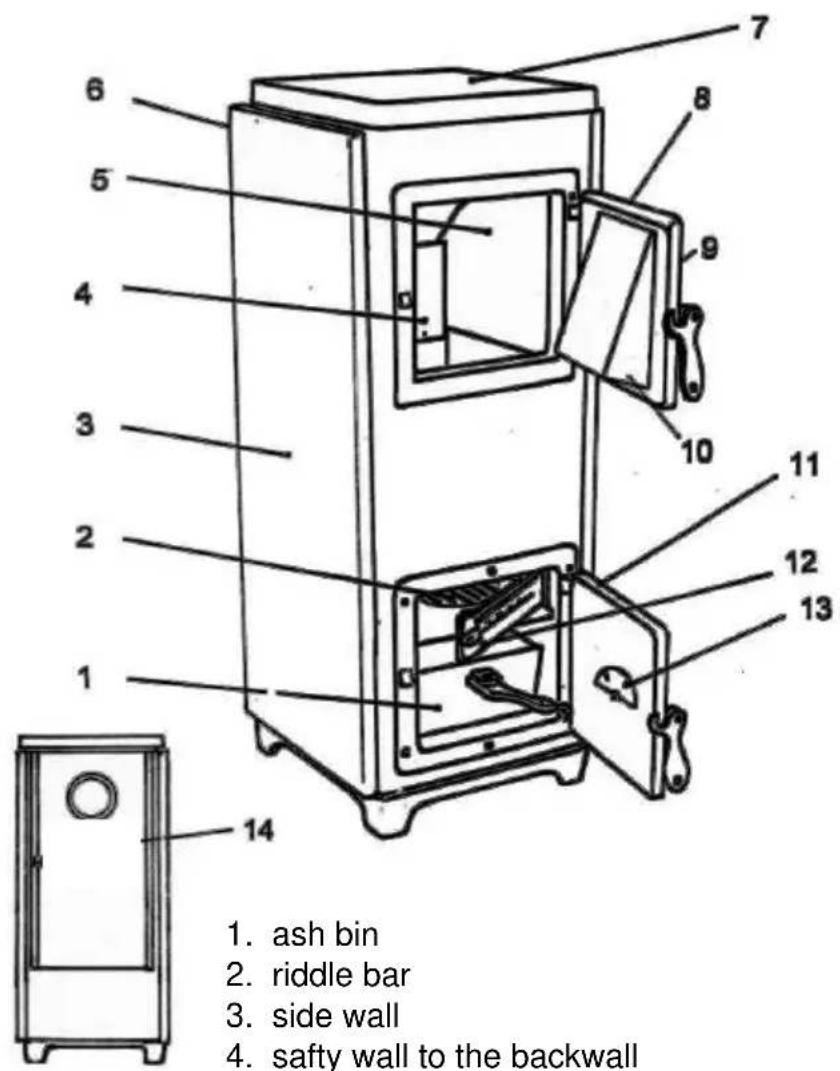 Wamsler Calor - Structure of the equipment - 1