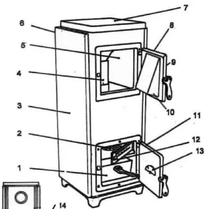 Wamsler Calor - Geräteaufbau - 1