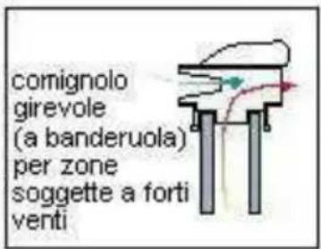 Wamsler Calor - COMIGNOLO - 5