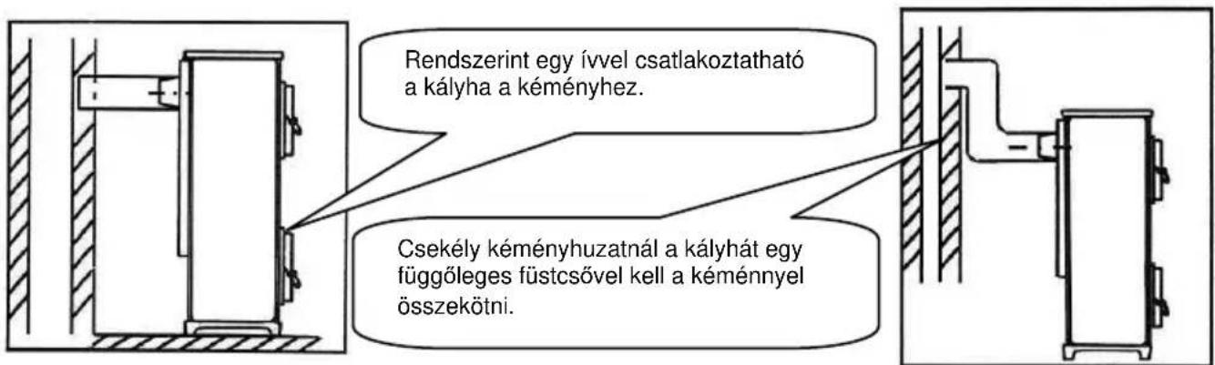 Wamsler Calor - Figyelem! - 1