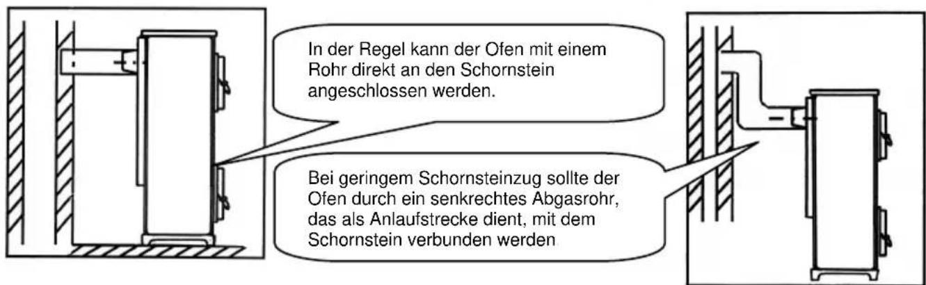 Wamsler Colorado - ACHTUNG: - 2