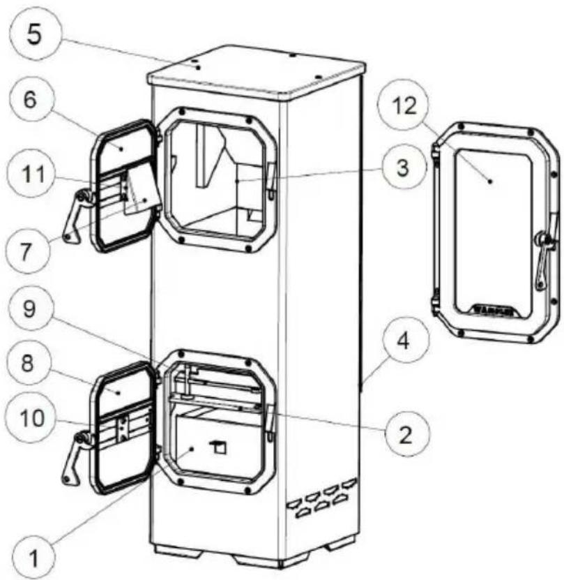Wamsler Colorado - Structure of the equipment - 1
