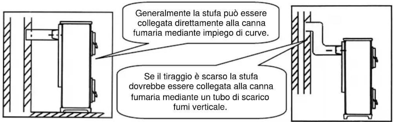 Wamsler Colorado - ATTENZIONE! - 2