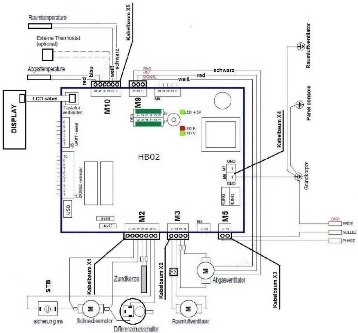 Wamsler WP 2-8 - DIMENSIONS, SCHÉMA DU CÂBLAGE - 2