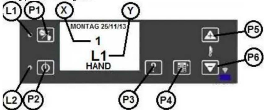 Wamsler WP 2-8 - Adjustment of the performance grade: - 1