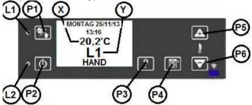 Wamsler WP 2-8 - DISABLING THE AUTOMATED MODE - 3