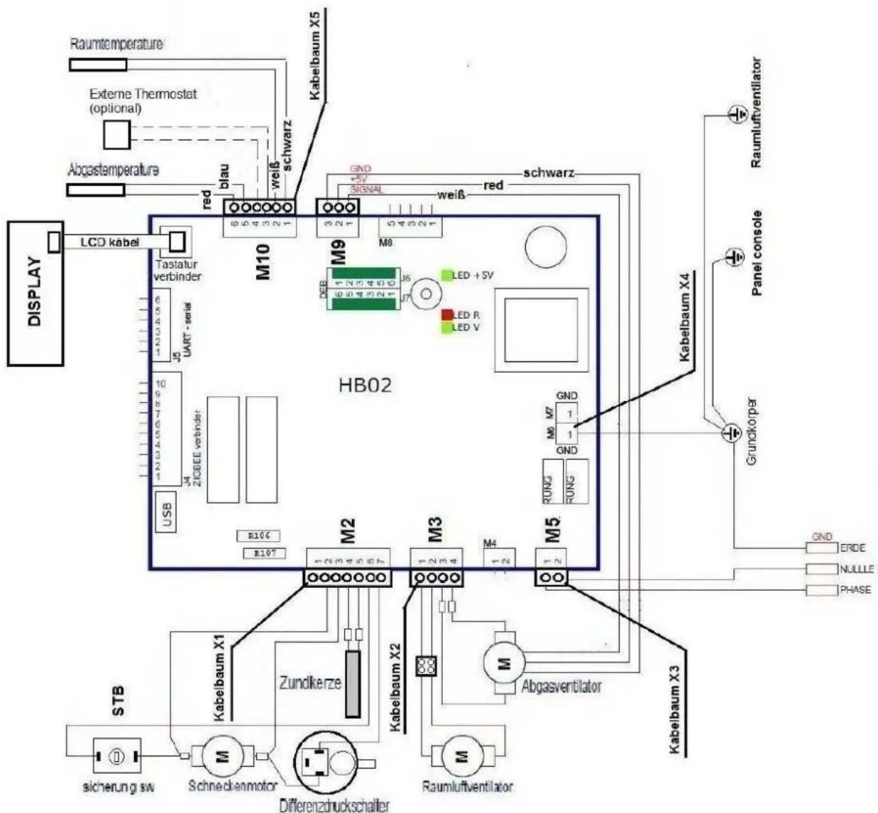 Wamsler WP 2-8 - DIMENSIONI, SCHEMA DI CABLAGGIO - 2