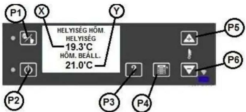 Wamsler WP 2-8 - A teljesítmény fokozat beállítása: - 2
