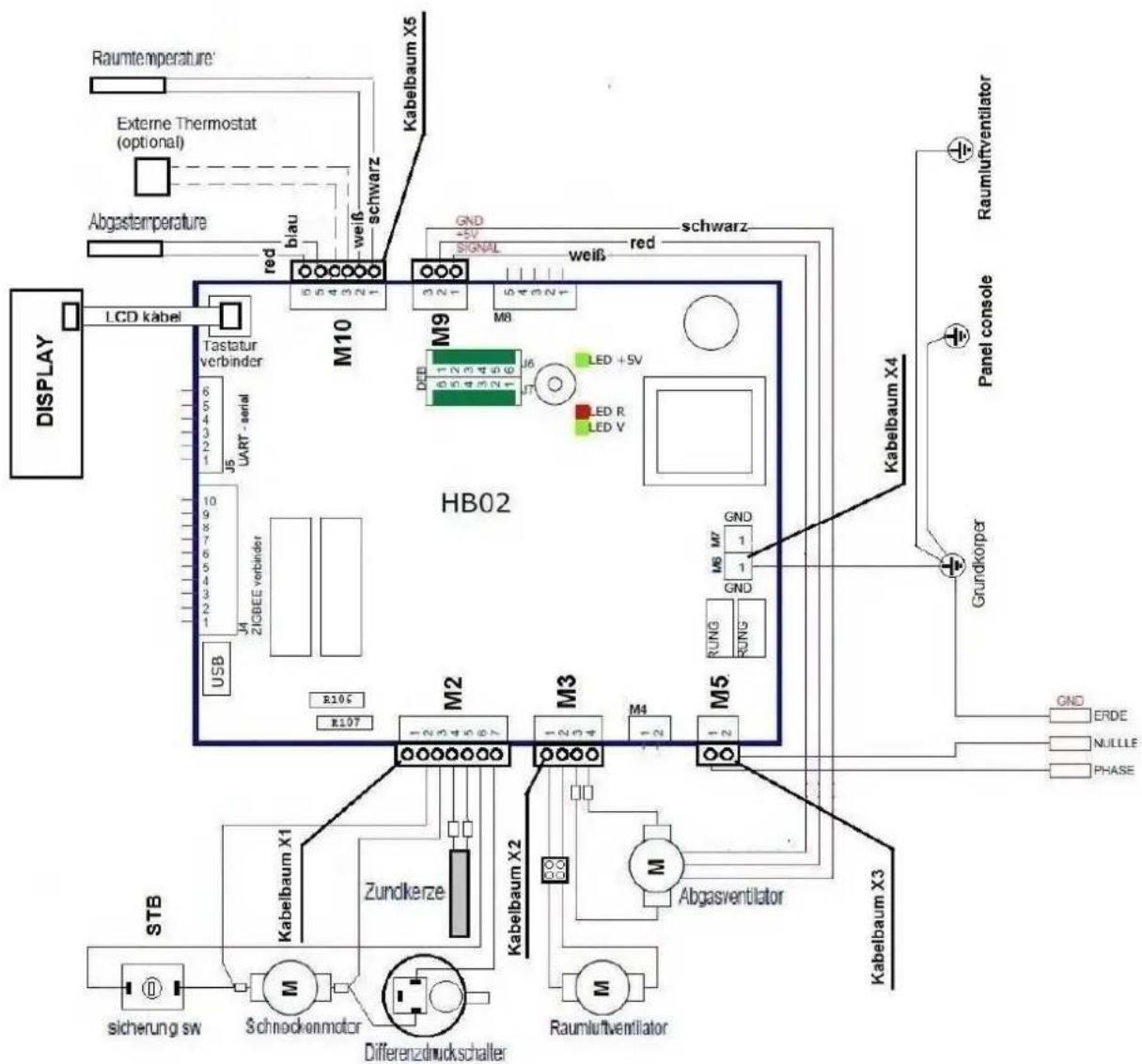 Wamsler WP 2-8 - IMPORTANT GENERAL INSTRUCTIONS - 2