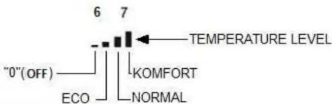 Wamsler WP 2-8 - Selection of the functions and hour ranges - 1