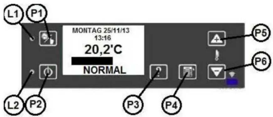 Wamsler WP 2-8 - AUSSCHALTEN DES AUTOMATIKBETRIEBS - 1