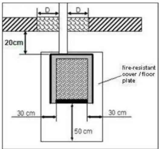 Wamsler WP 2-8 - FIRE PROTECTION REQUIREMENTS - 2