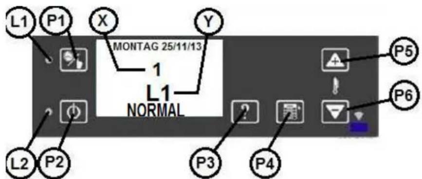 Wamsler WP 2-8 - Einstellung der Leistungsstufe: - 1