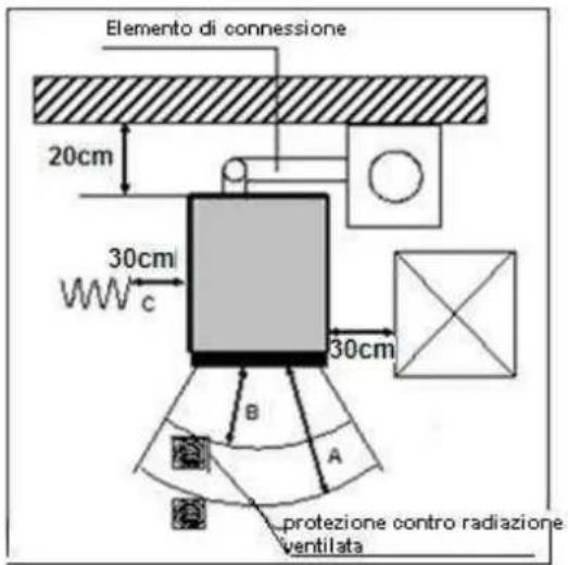 Wamsler WP 2-8 - DISPOSIZIONI DI PROTEZIONE CONTRO L'INCENDIO - 1