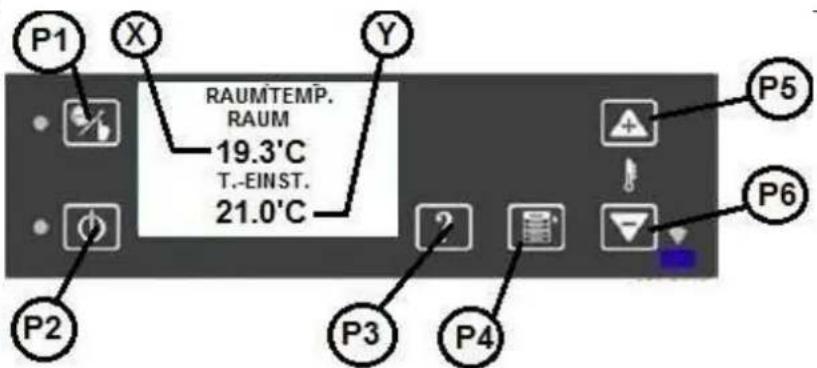 Wamsler WP 2-8 - Adjustment of the performance grade: - 2