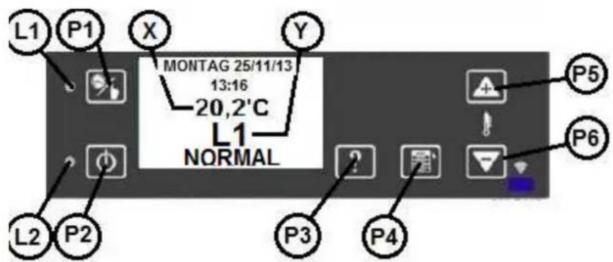 Wamsler WP 2-8 - AUSSCHALTEN DES AUTOMATIKBETRIEBS - 3