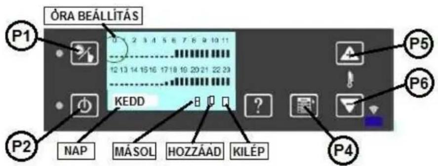 Wamsler WP 2-8 - A Hét napjának módosítása. - 1