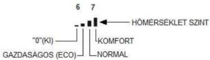 Wamsler WP 2-8 - Funkciók és Óra tartományok kiválasztása - 1