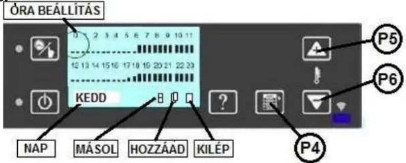 Wamsler WP 2-8 - ÓRA TARTOMÁNY BEÁLLÍTÁSA - 1