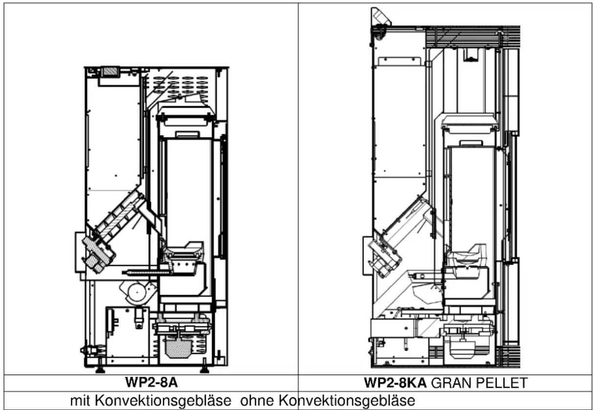 Wamsler WP 2-8 - Funktionsschnitt - 1