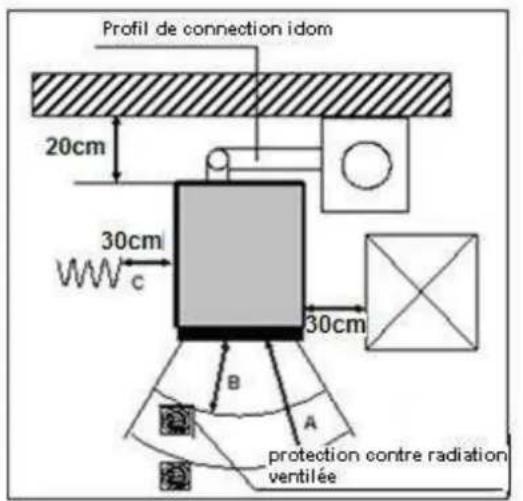 Wamsler WP 2-8 - DISPOSITIONS DE PROTECTION CONTRE L'INCENDIE - 1