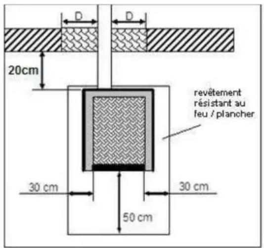 Wamsler WP 2-8 - DISPOSITIONS DE PROTECTION CONTRE L'INCENDIE - 2
