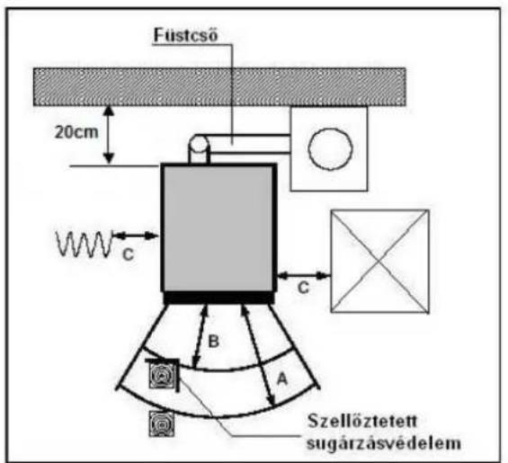 Wamsler WP 2-8 - A tűzvédelmi távolságok magyarázatára szolgáló képek - 1