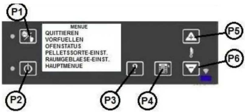 Wamsler WP 2-8 - BENUTZER MENÜ - 2