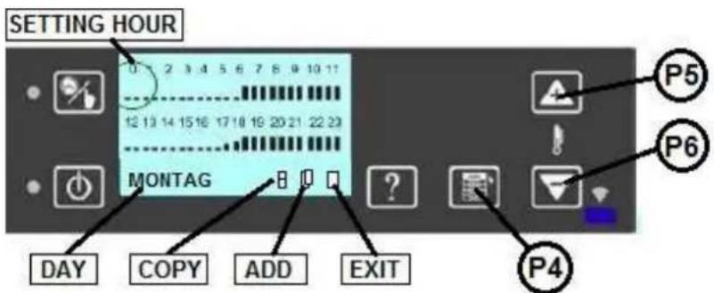 Wamsler WP 2-8 - REGOLAZIONE DEL TIMER - 1