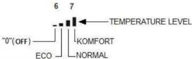 Wamsler WP 2-8 - Auswahl der Funktionen und der Stundenbereiche - 1