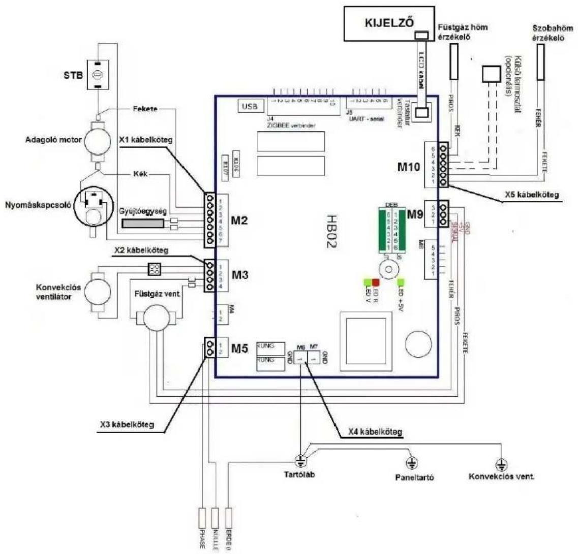 Wamsler WP 2-8 - Müszaki adatok - 2