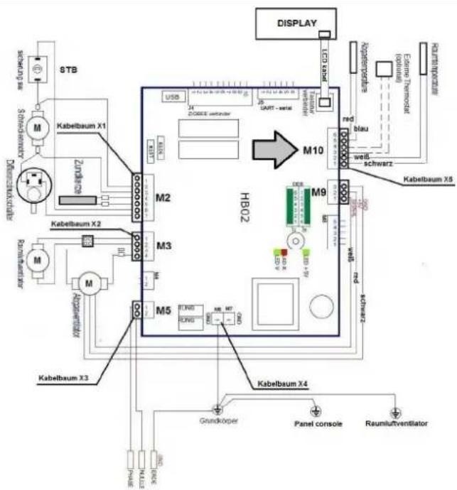 Wamsler WP 2-8 - RIACCENSIONE DEL RIDUTTORE DI TEMPERATURA DI SICUREZZA(STB) - 2