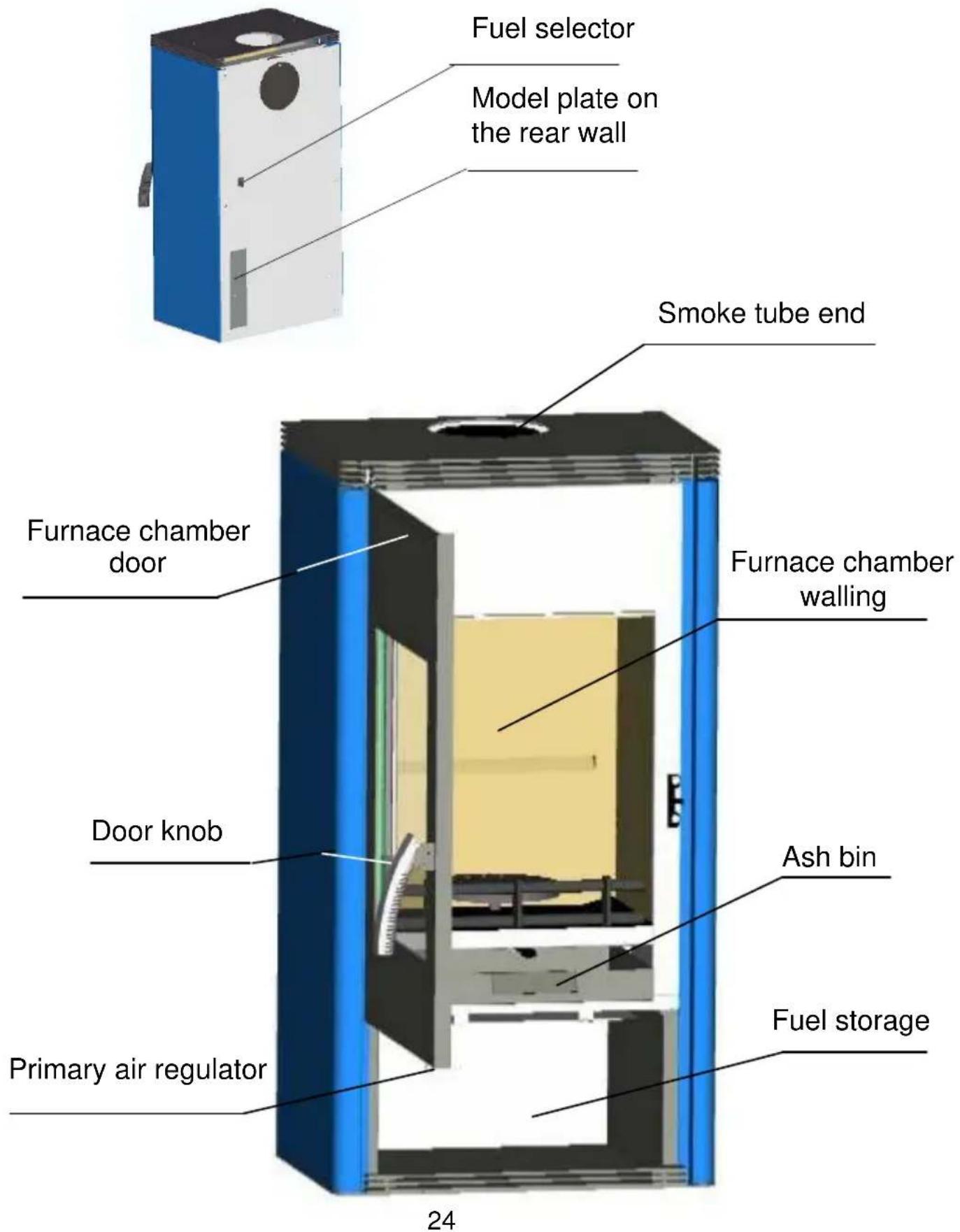 Wamsler Beta - Structure of the equipment - 1