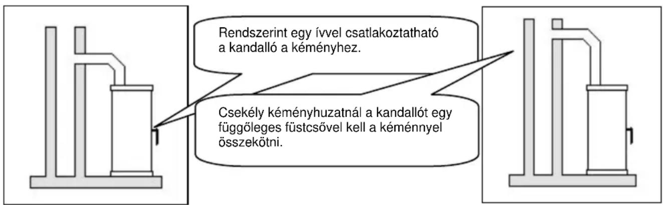Wamsler Beta - Figyelem! - 1